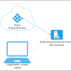 Troubleshooting Hybrid Azure AD Join
